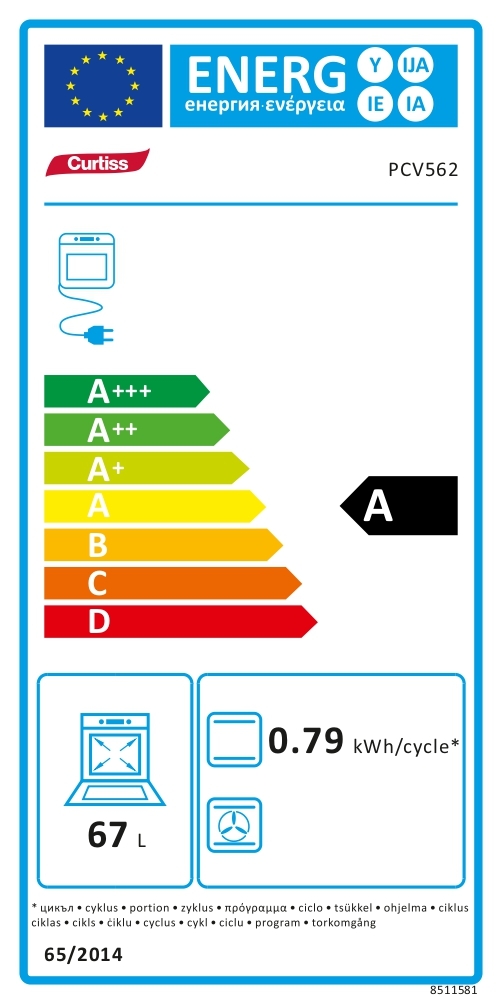 class energitique