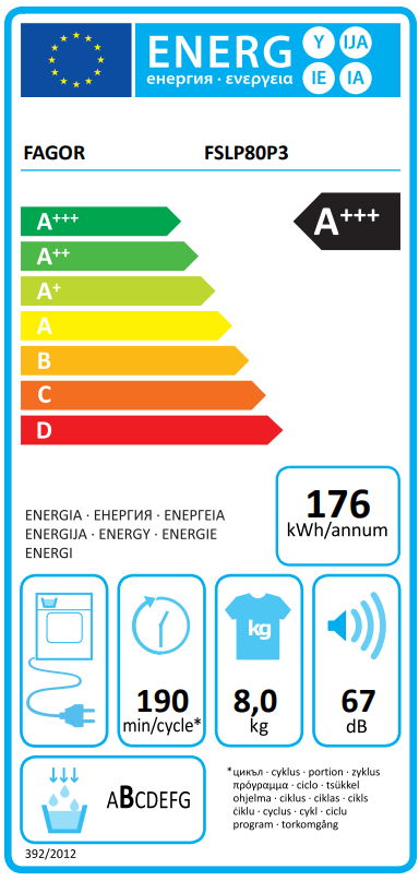 class energitique