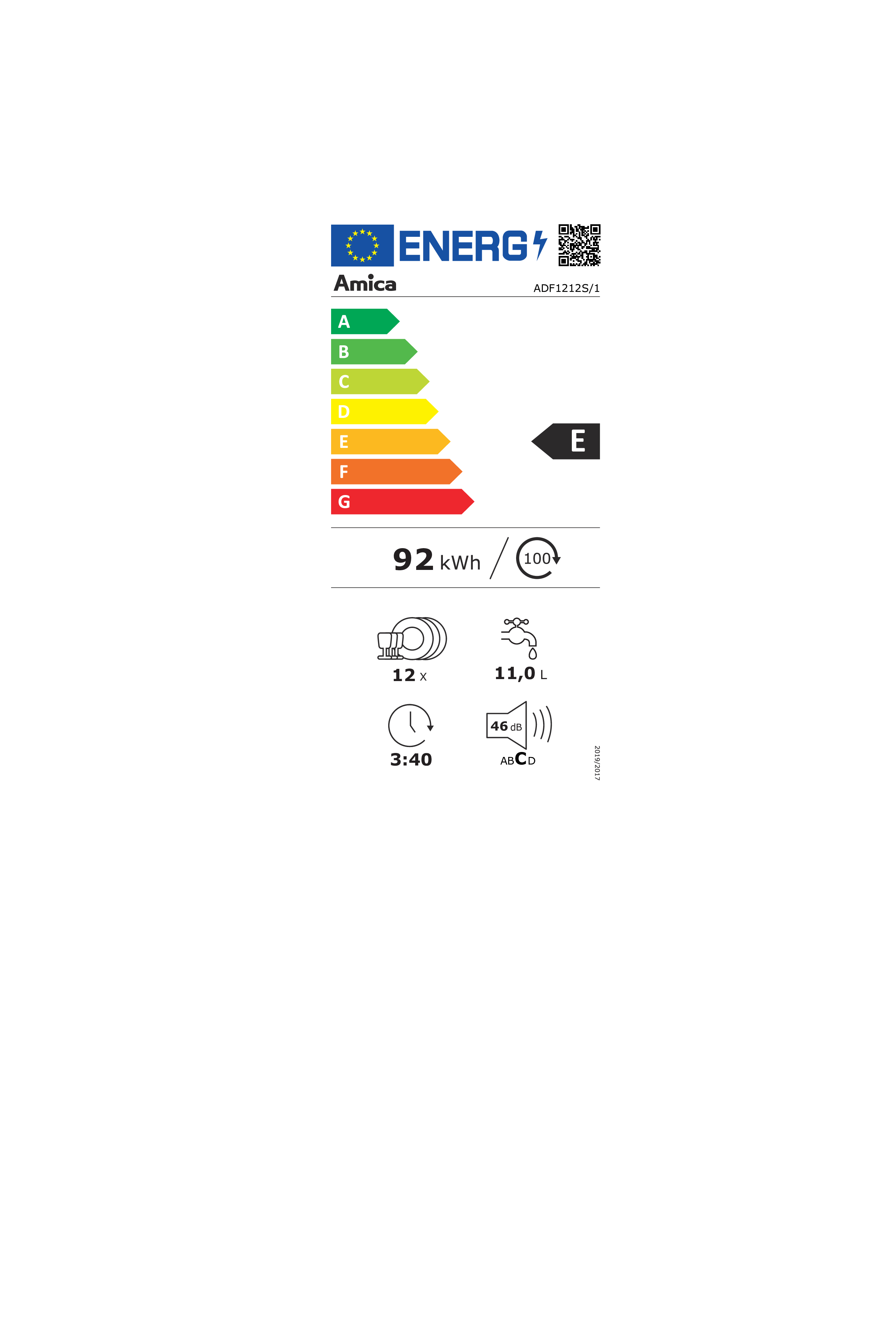 class energitique