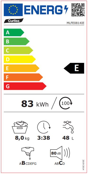 class energitique