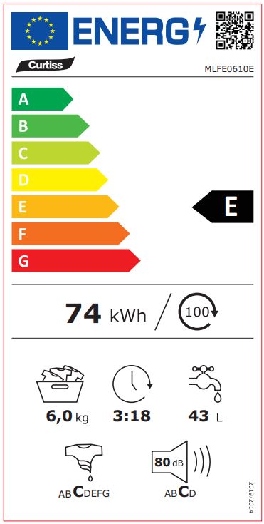 class energitique