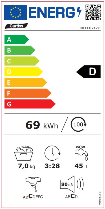 class energitique