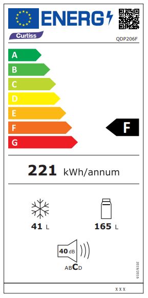 class energitique