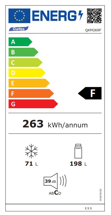 class energitique