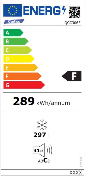 class energitique