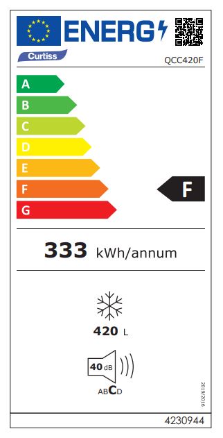 class energitique