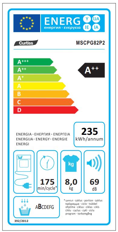 class energitique