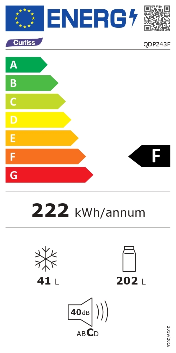 class energitique
