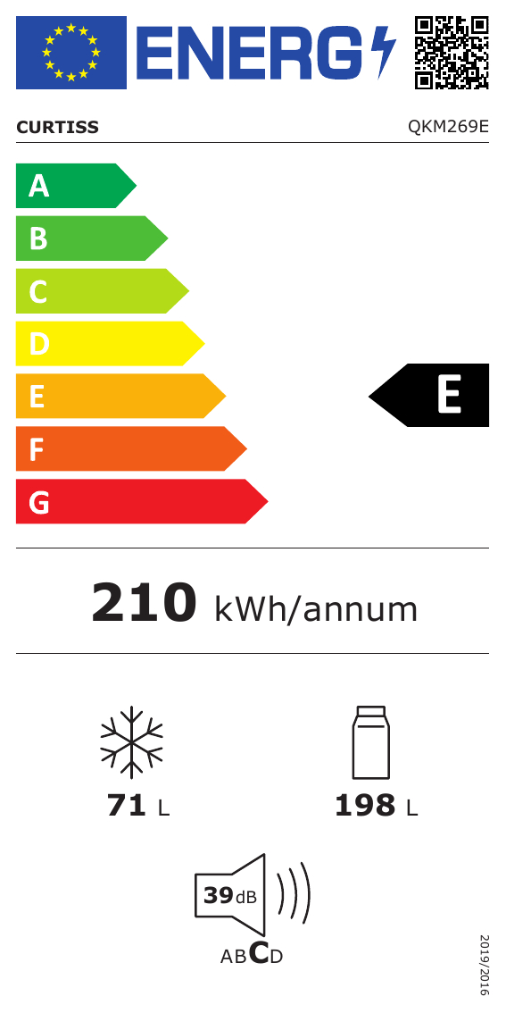 class energitique