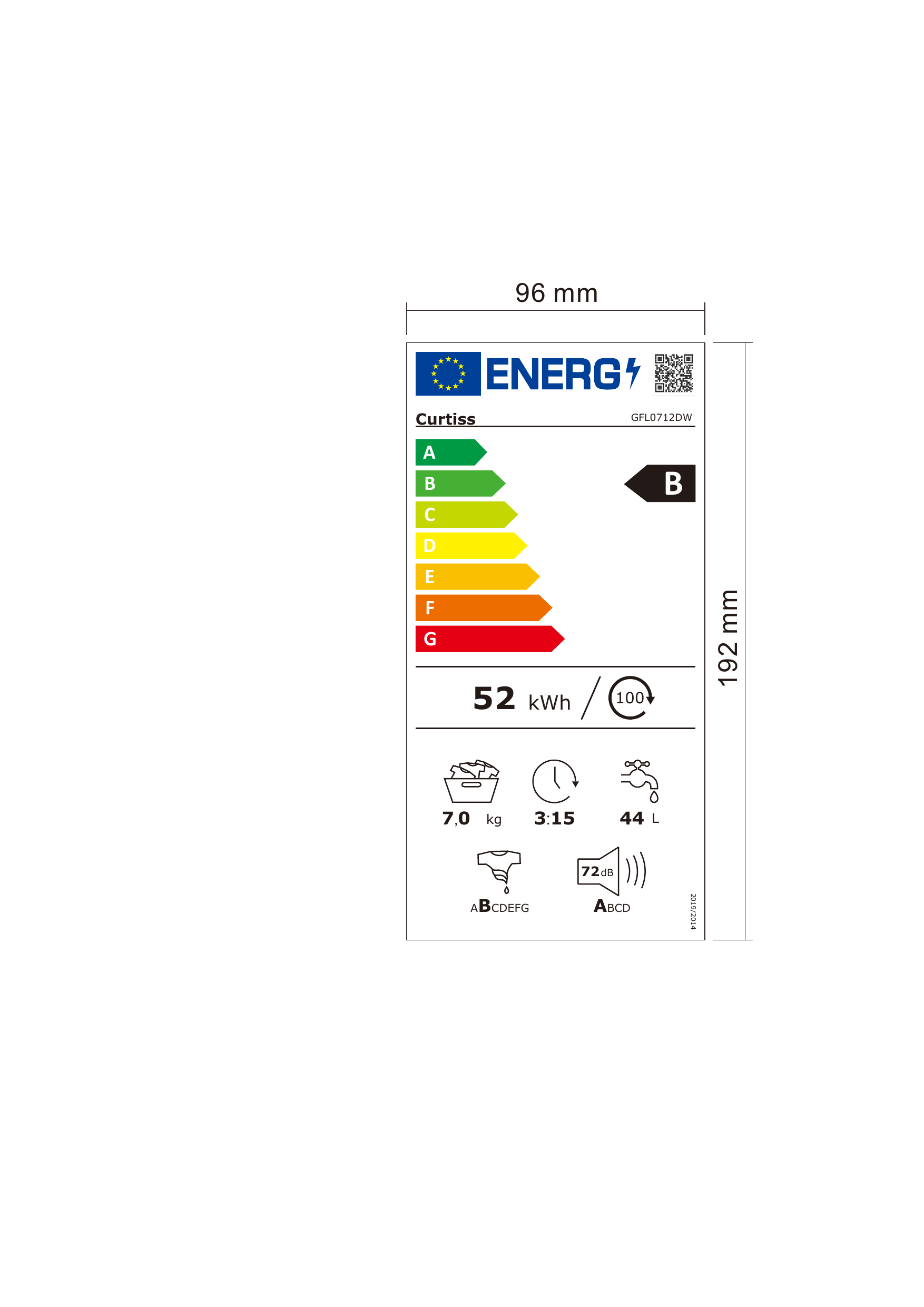 class energitique