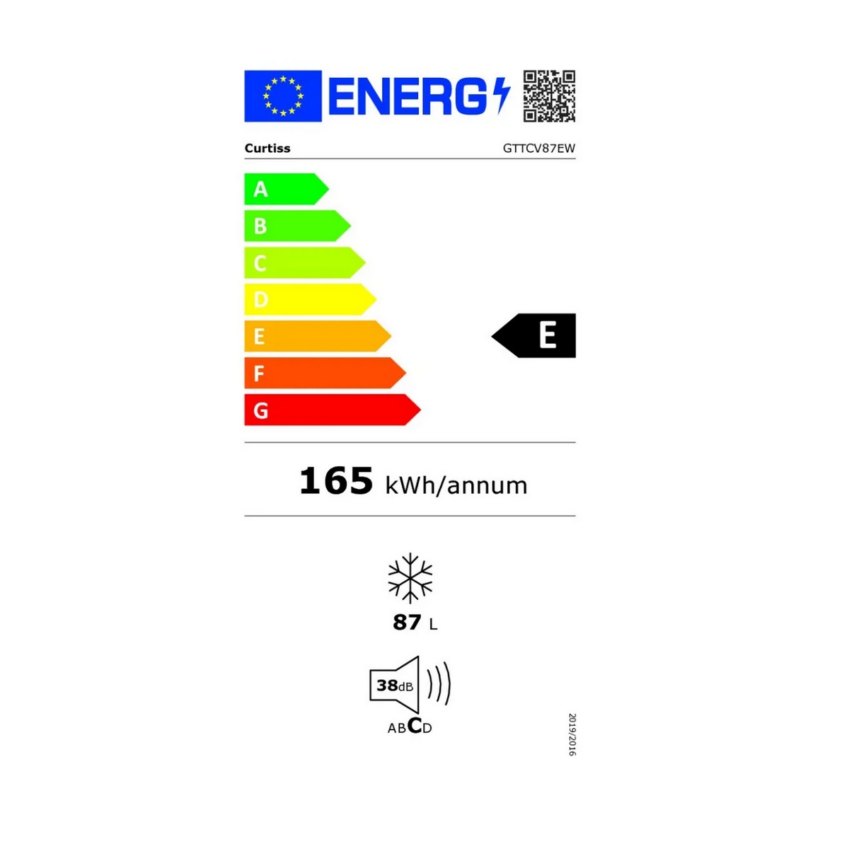class energitique