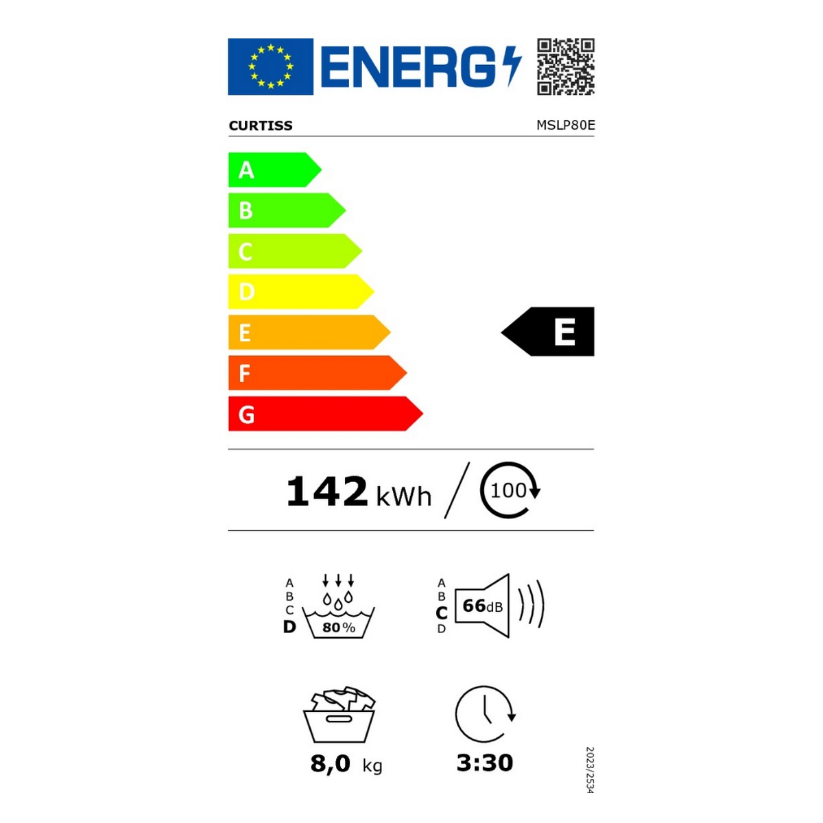 class energitique