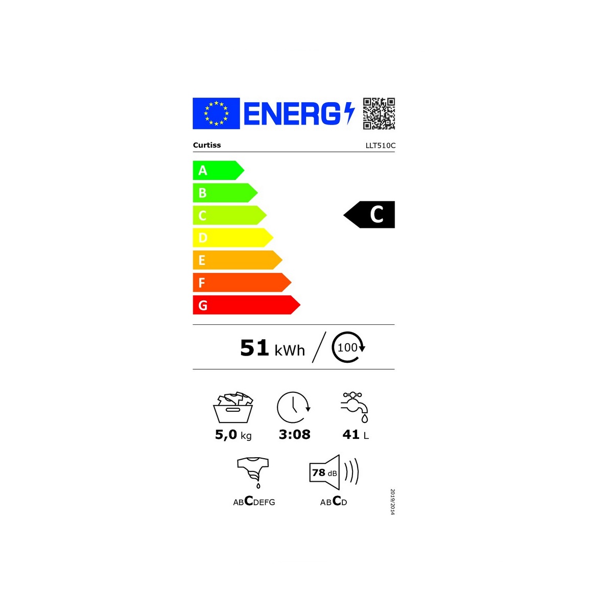 class energitique