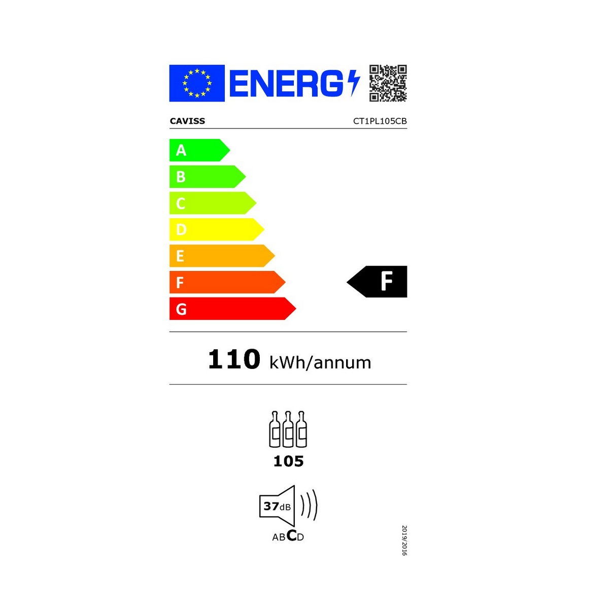 class energitique