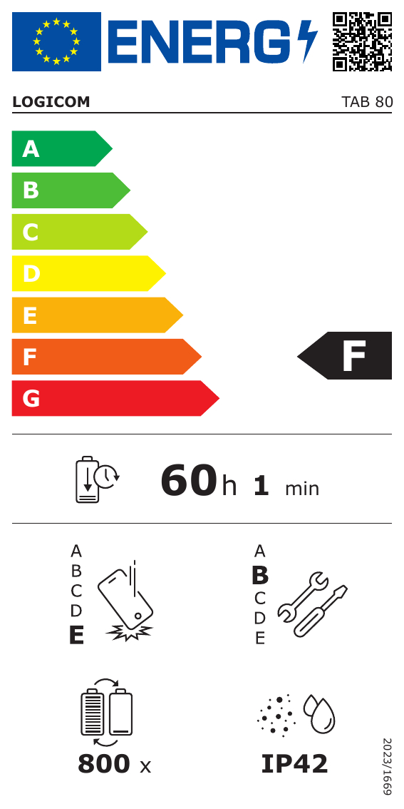 class energitique