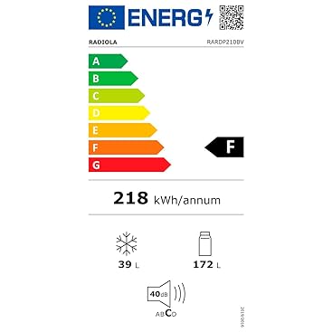 class energitique