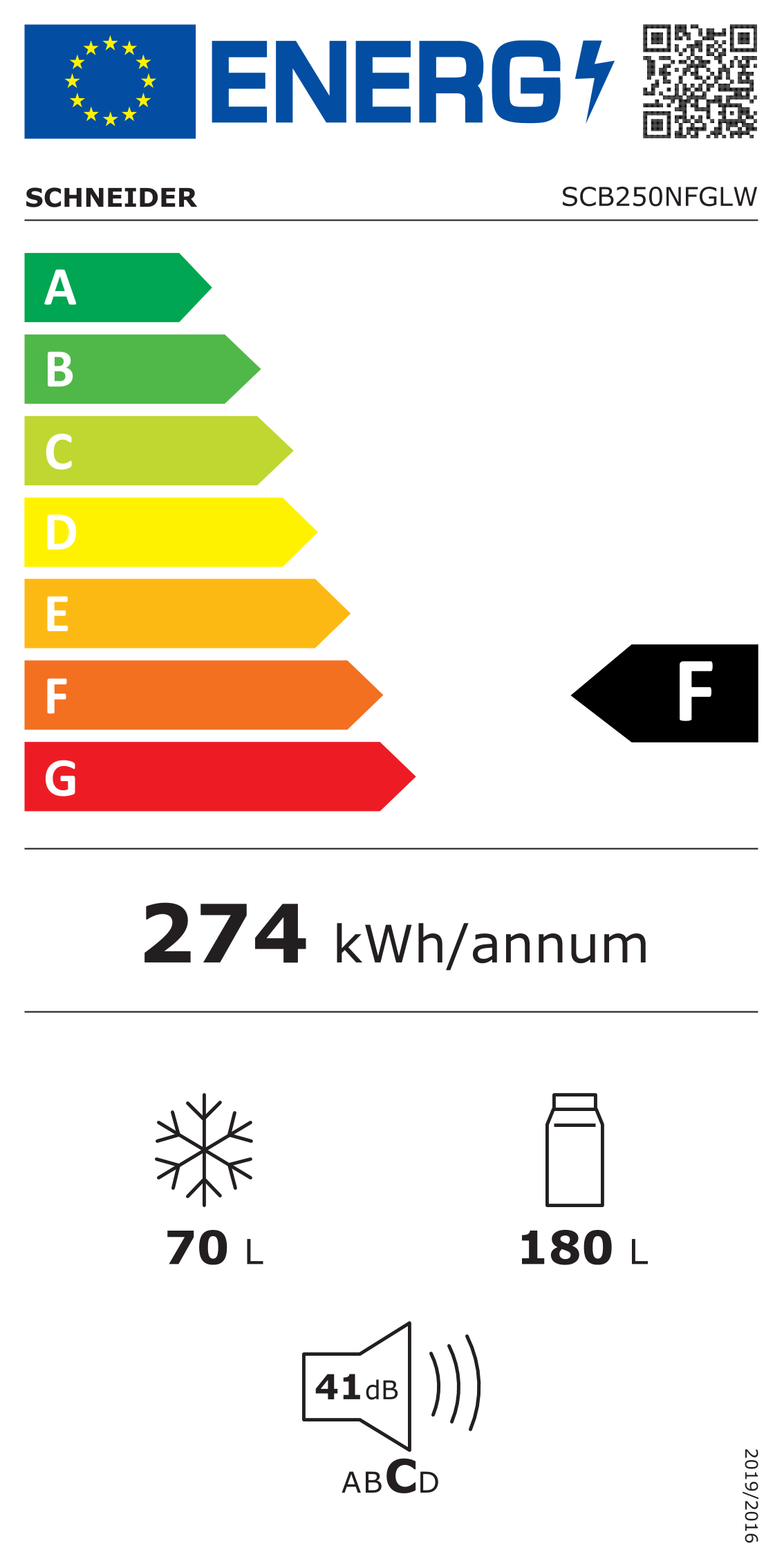 class energitique