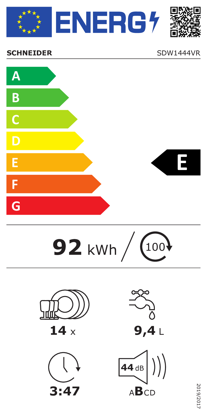 class energitique