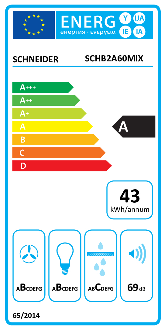 class energitique