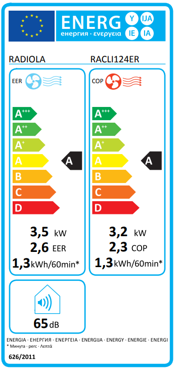 class energitique