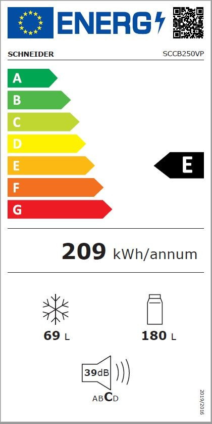 class energitique