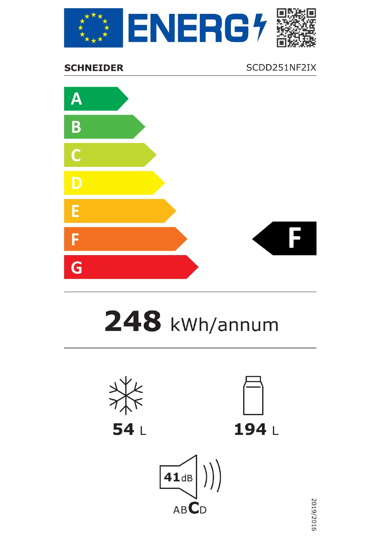 class energitique