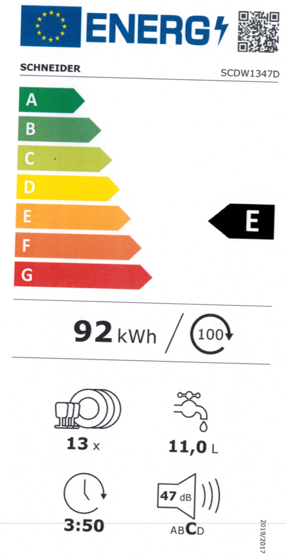 class energitique