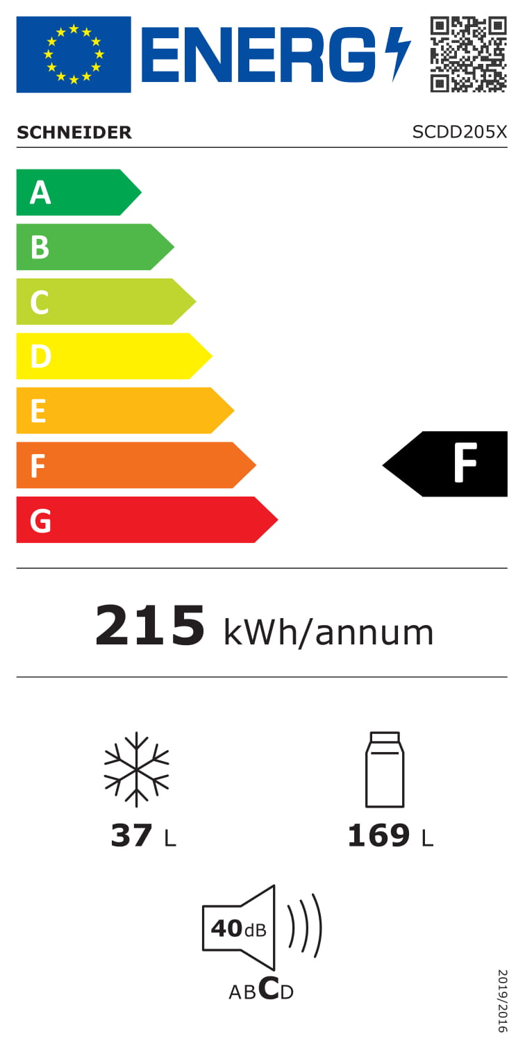 class energitique