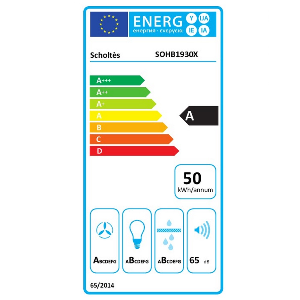 class energitique