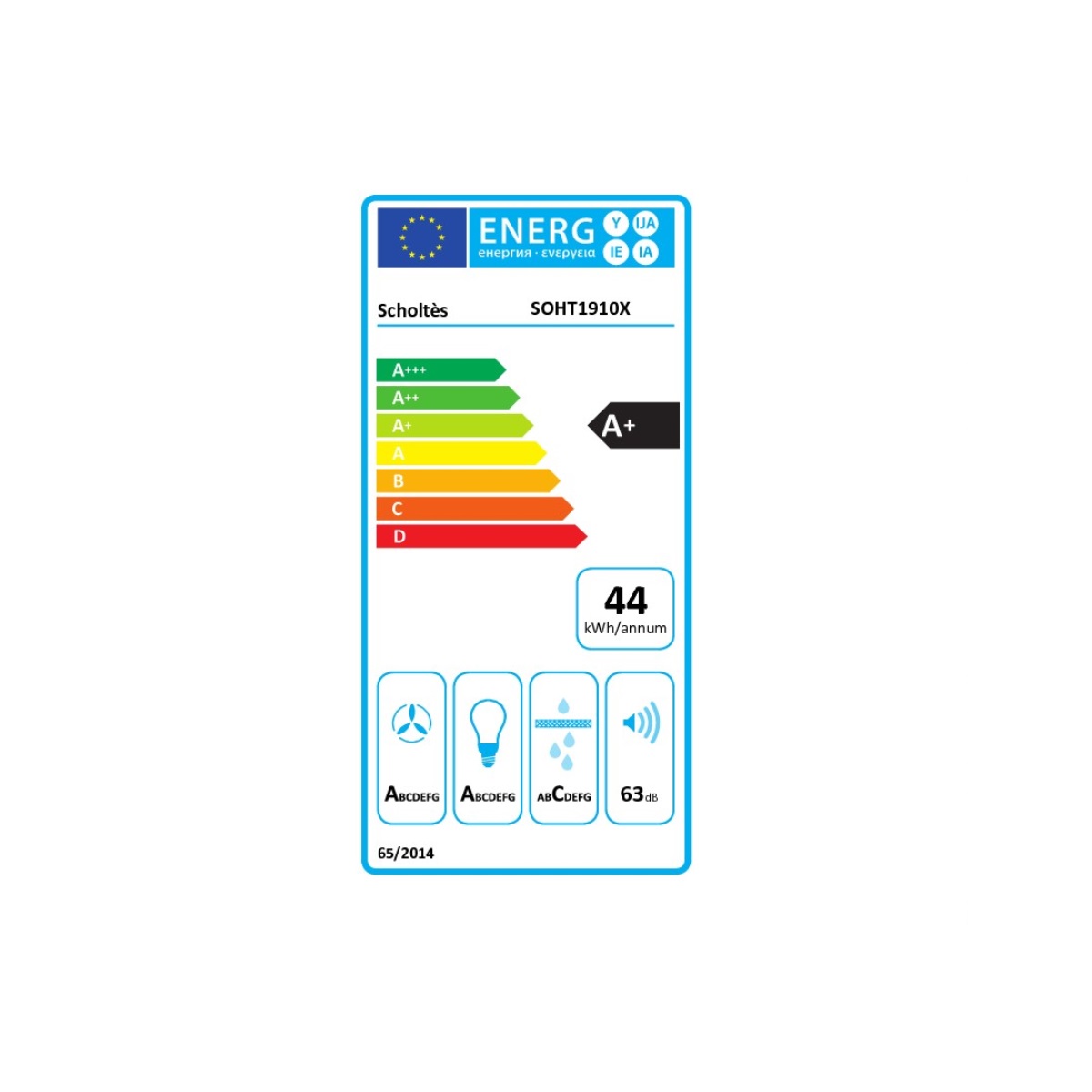 class energitique