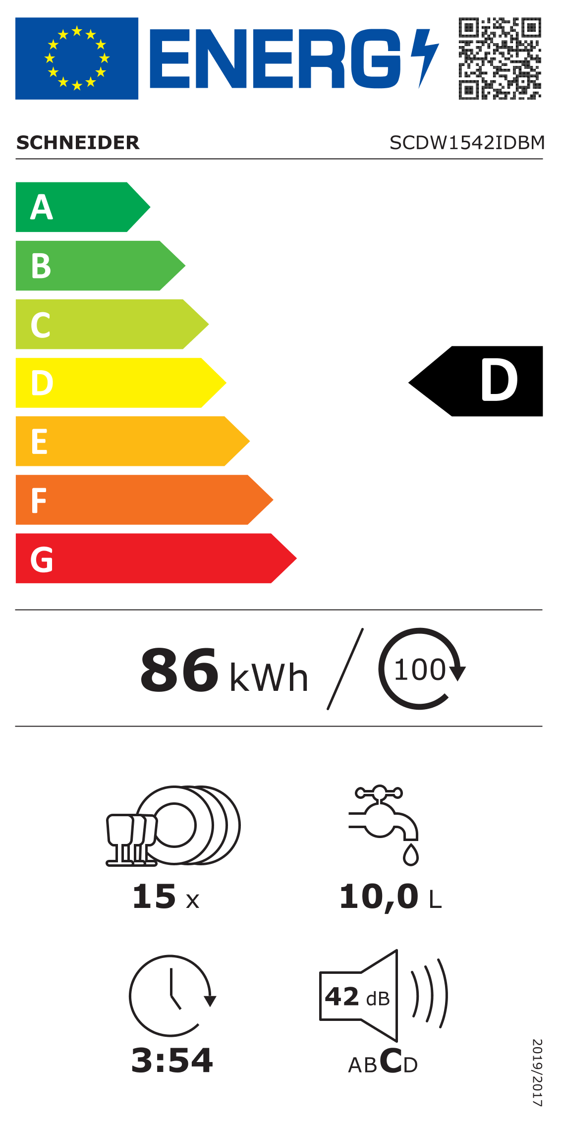 class energitique
