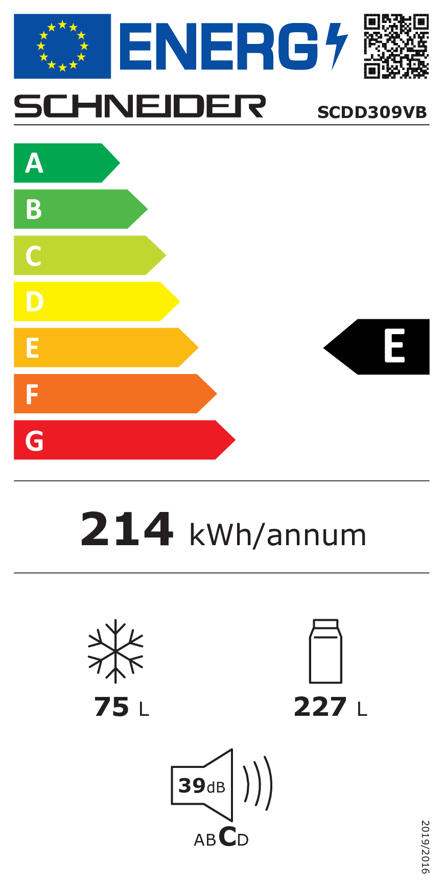 class energitique