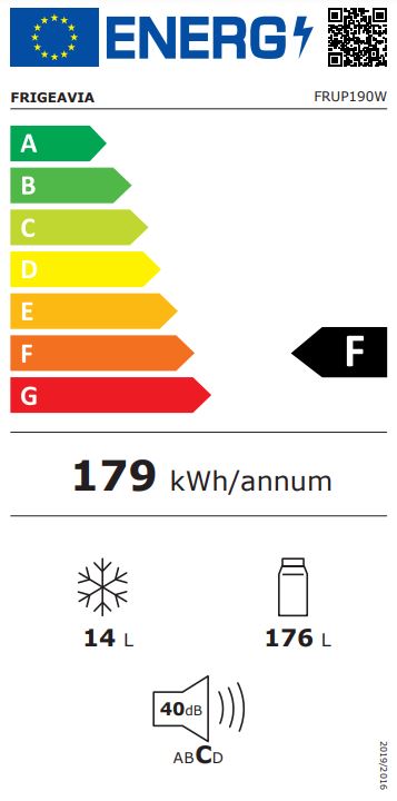 class energitique