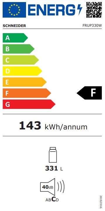 class energitique