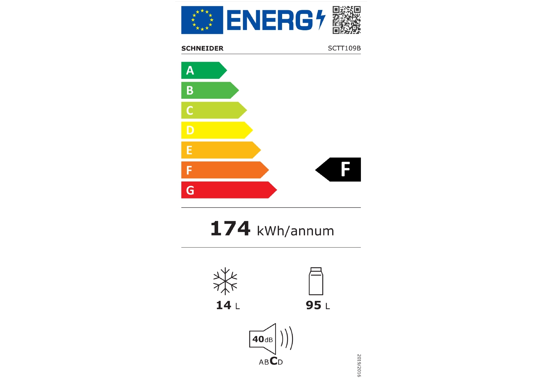 class energitique