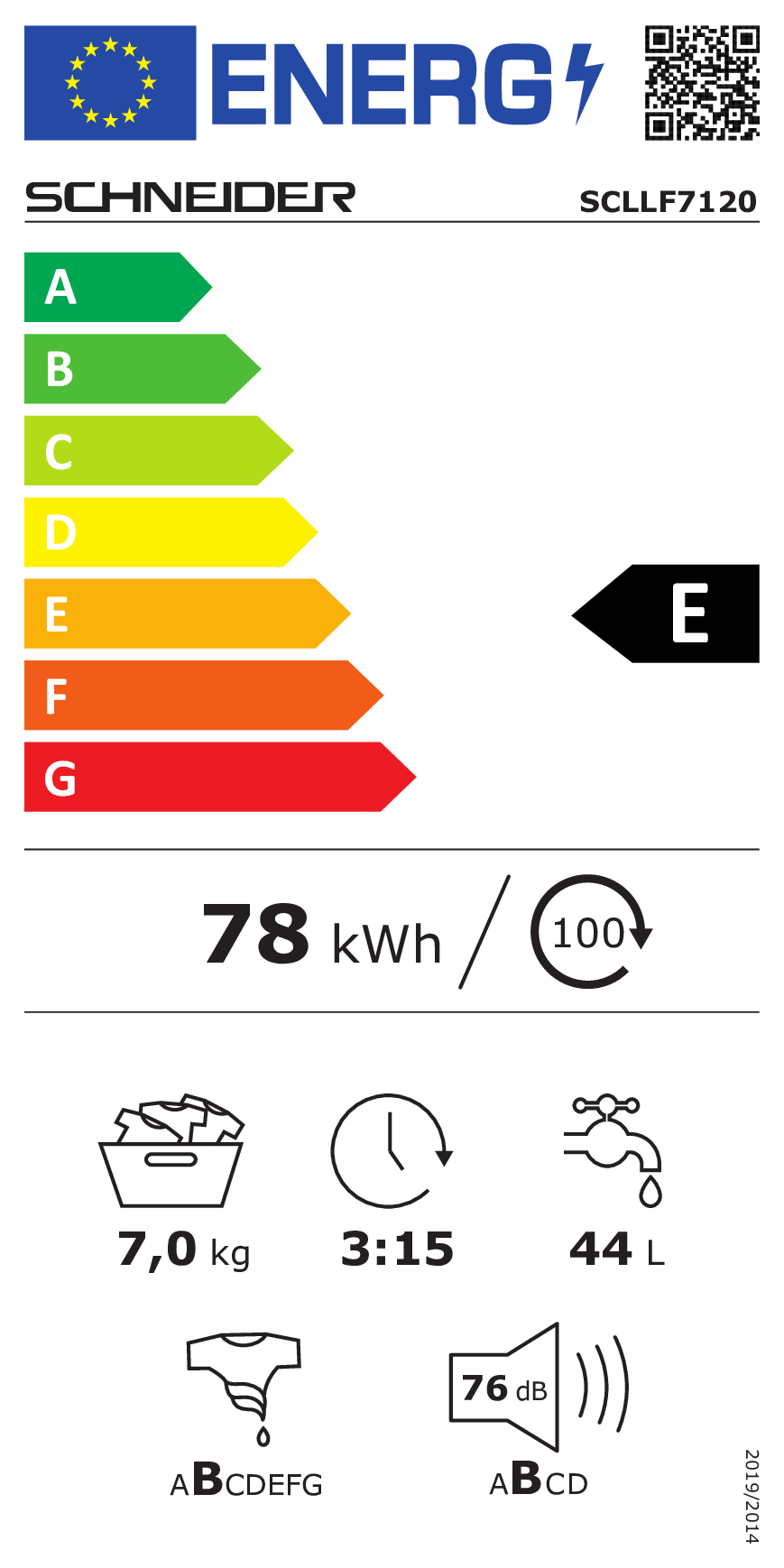 class energitique