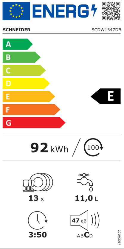 class energitique