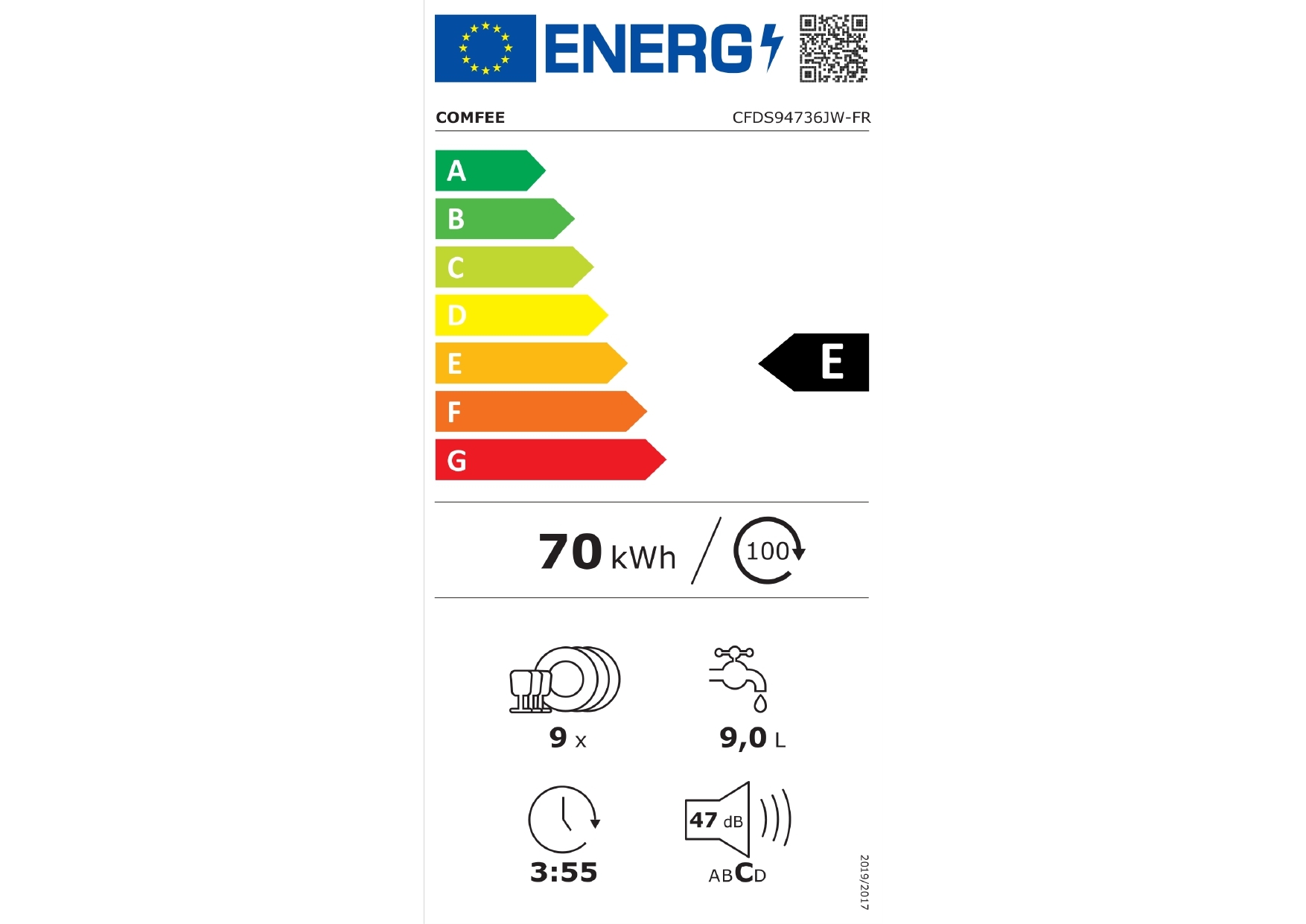 class energitique