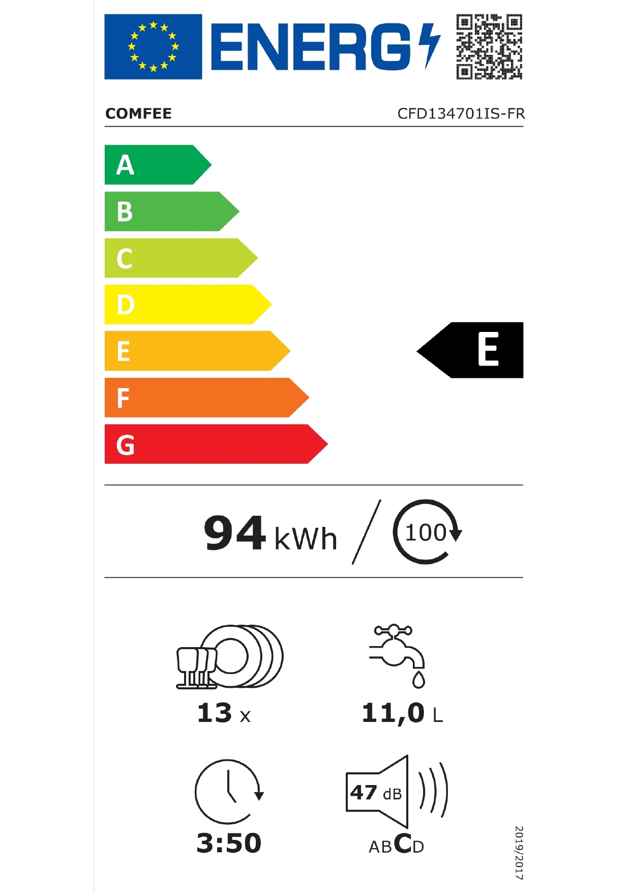 class energitique