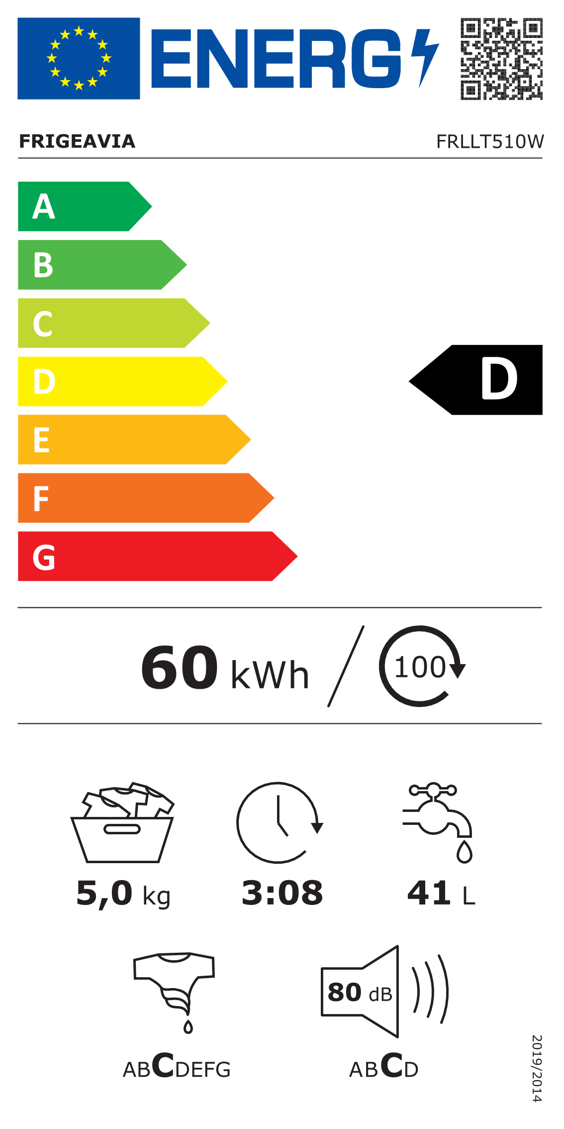 class energitique