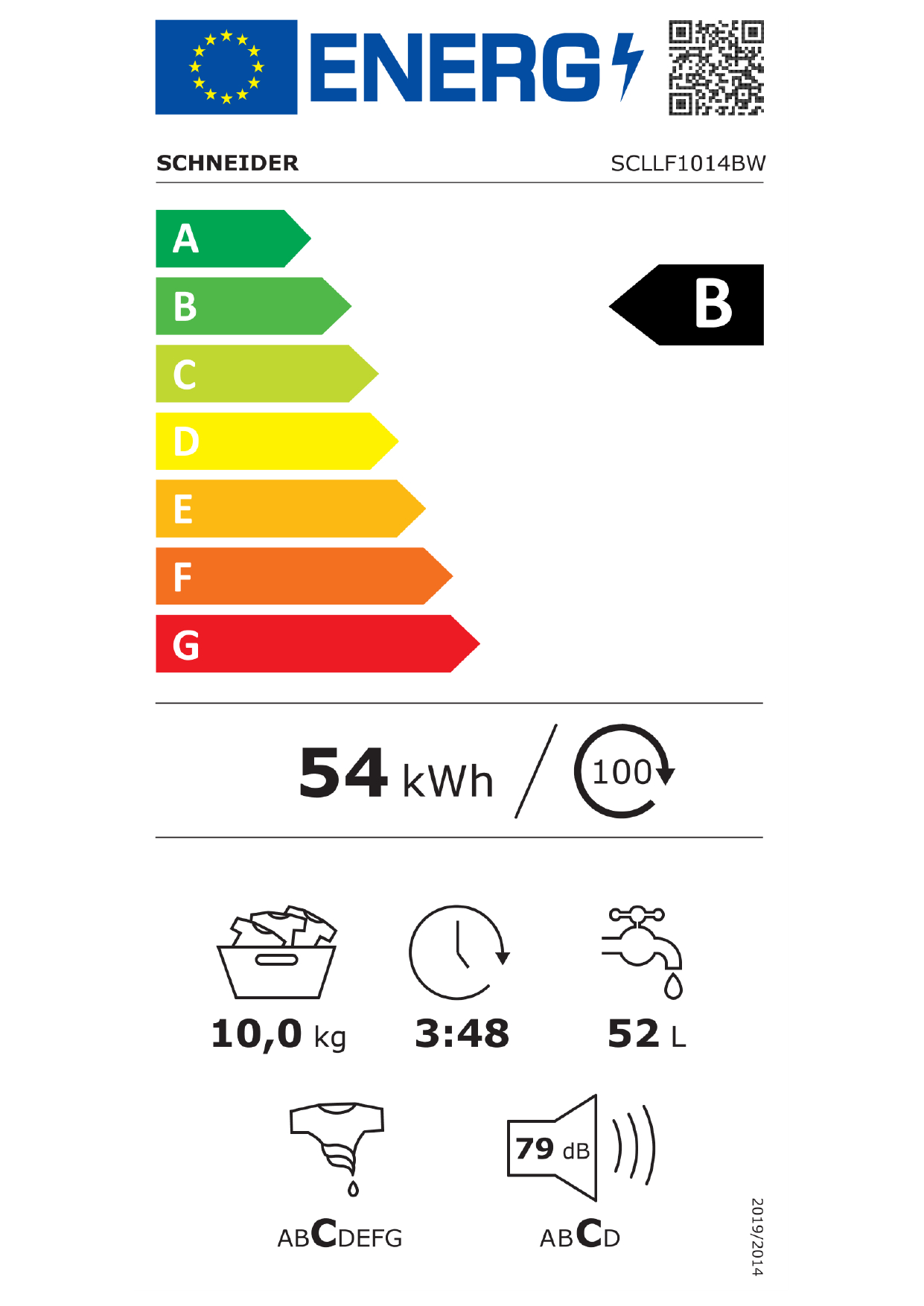 class energitique