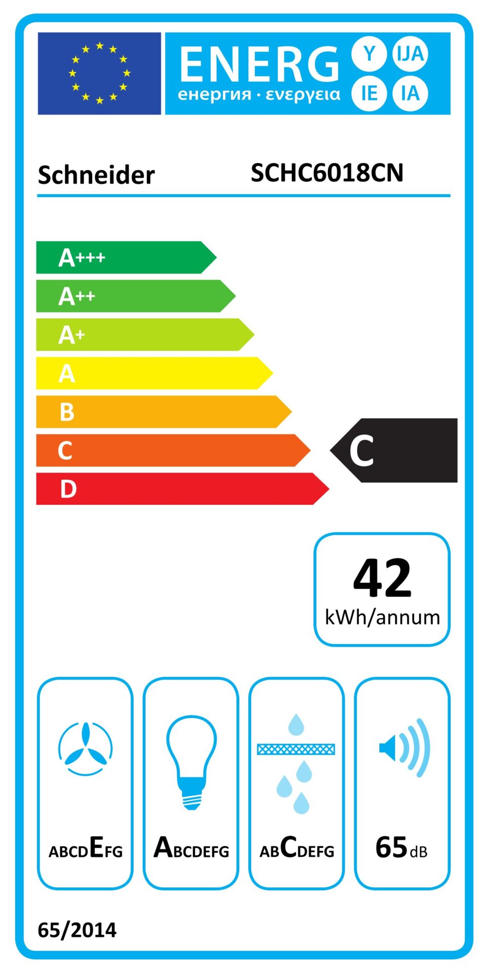 class energitique