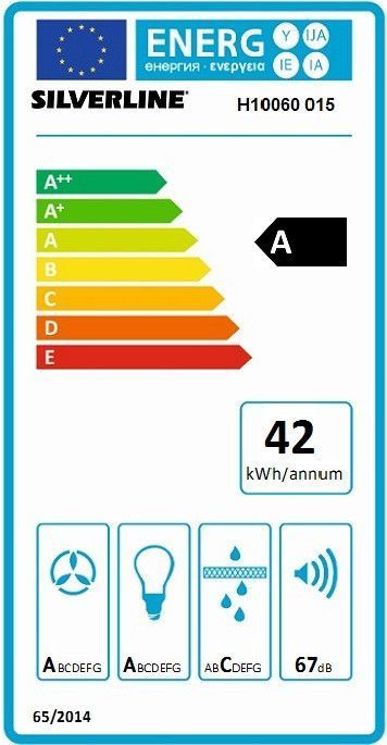 class energitique
