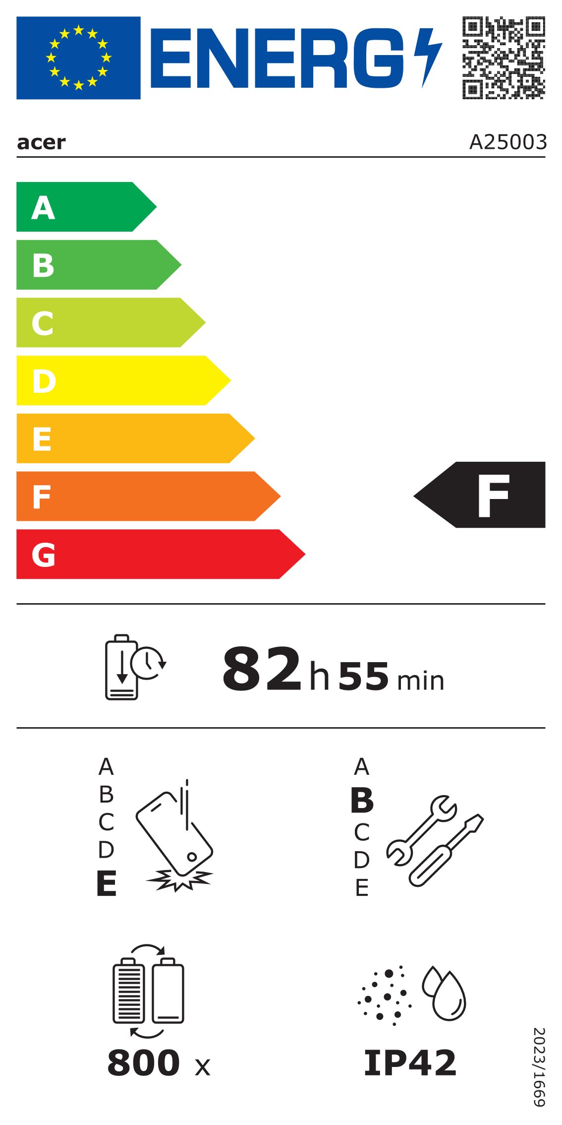 class energitique