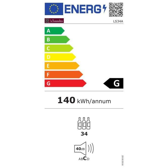 class energitique
