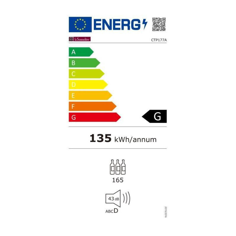 class energitique