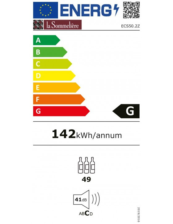class energitique