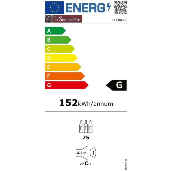 class energitique
