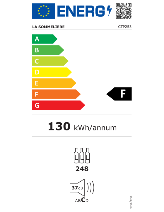 class energitique