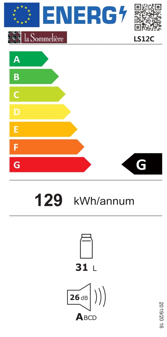 class energitique
